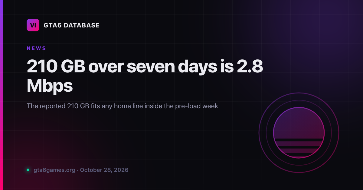 210 GB over seven days is 2.8 Mbps