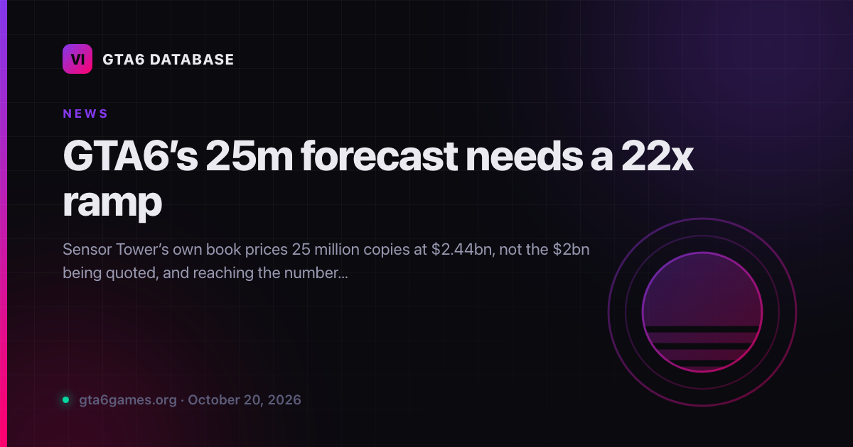 GTA6’s 25m forecast needs a 22x ramp