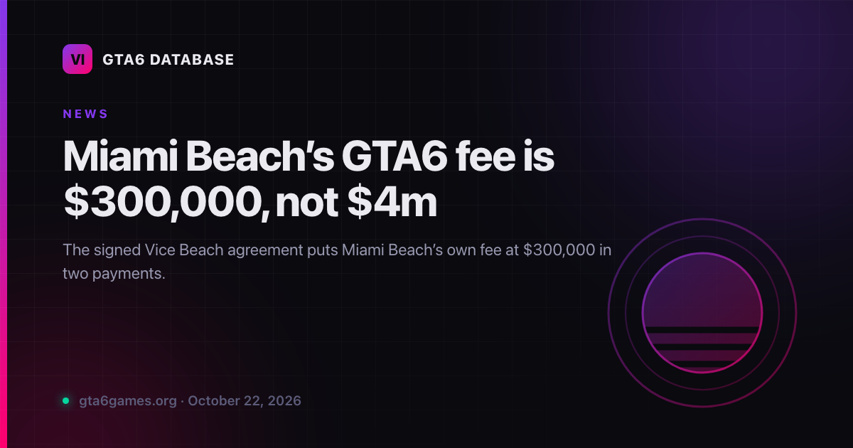 Miami Beach’s GTA6 fee is $300,000, not $4m