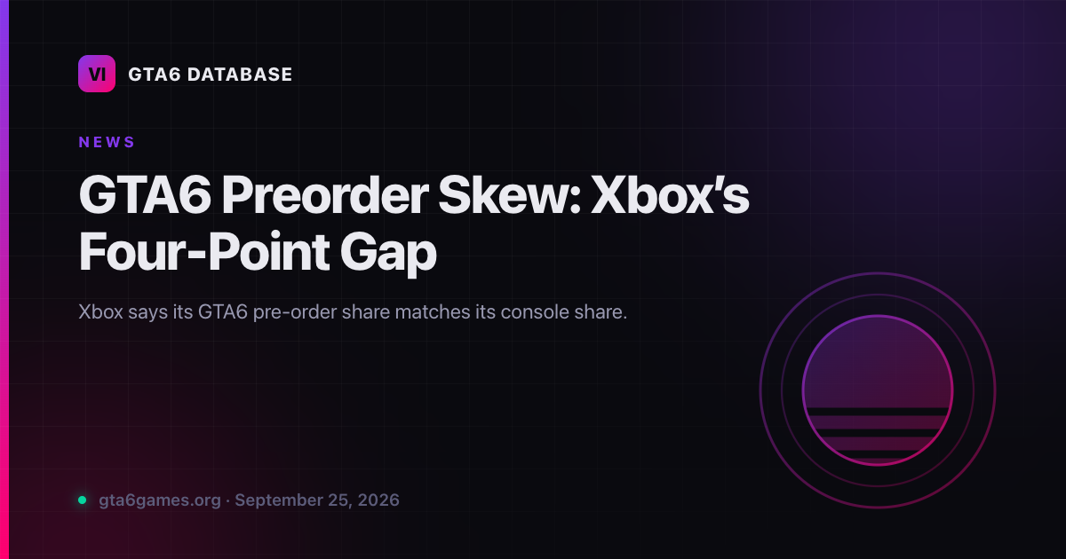 GTA6 Preorder Skew: Xbox’s Four-Point Gap