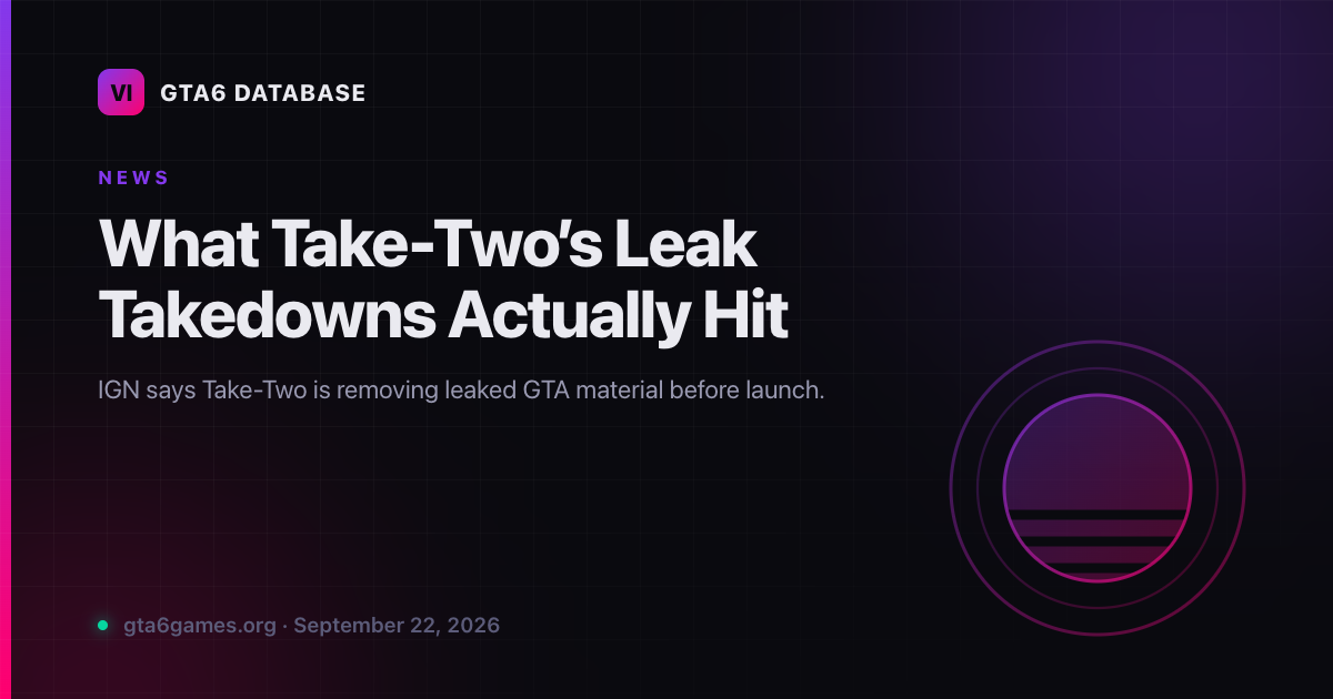 What Take-Two’s Leak Takedowns Actually Hit