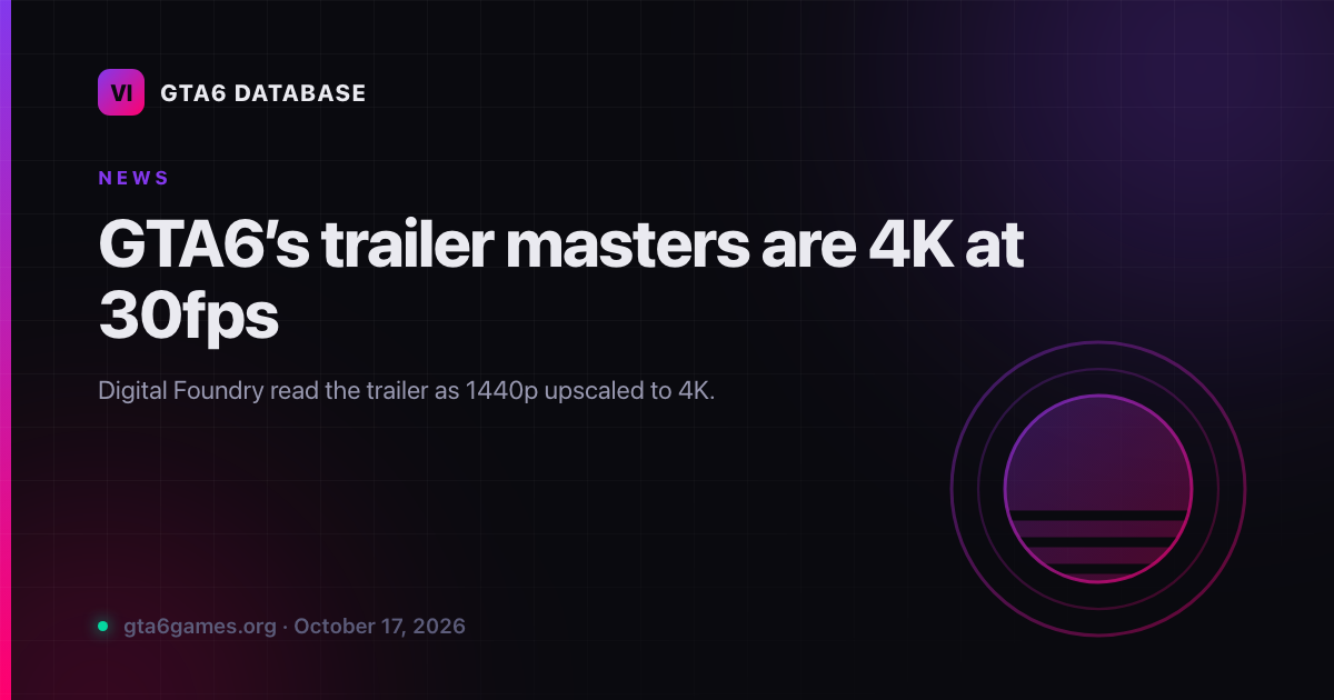 GTA6’s trailer masters are 4K at 30fps