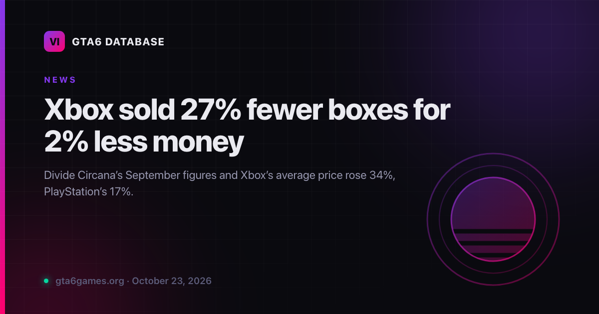 Xbox sold 27% fewer boxes for 2% less money